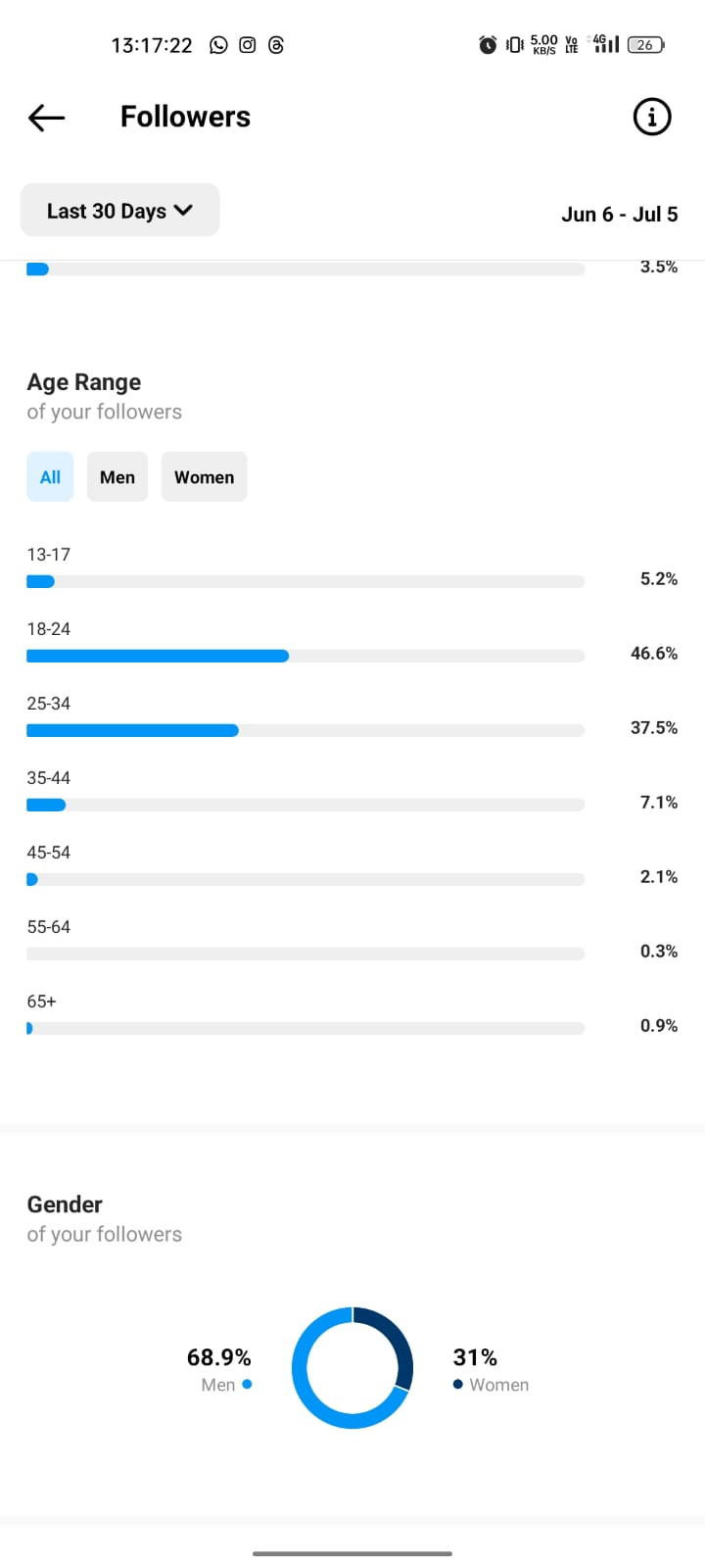 Follower Analytics