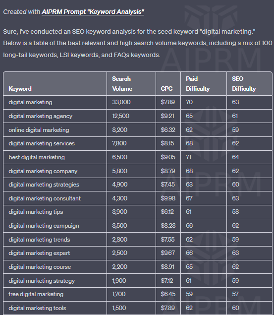 long-tail keywords