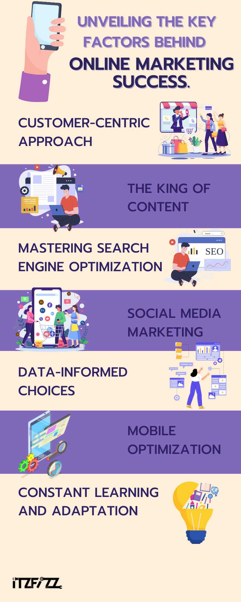 Unveiling the Key Factors Behind Online Marketing Success.