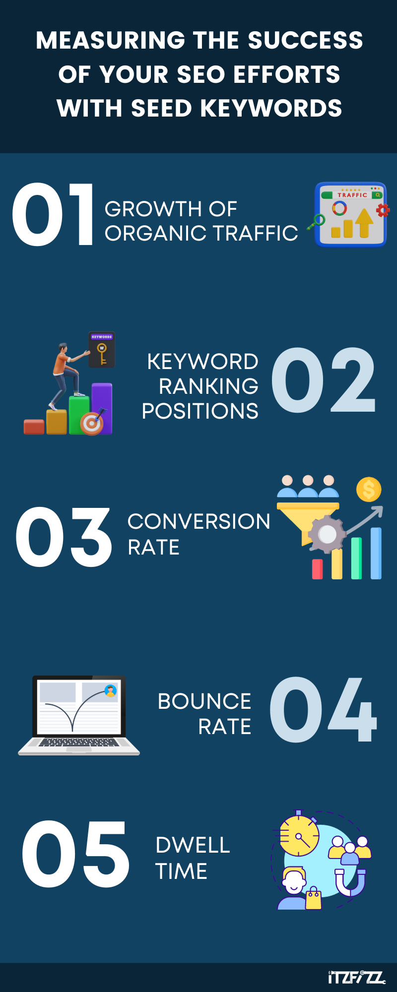 measuring success of seo