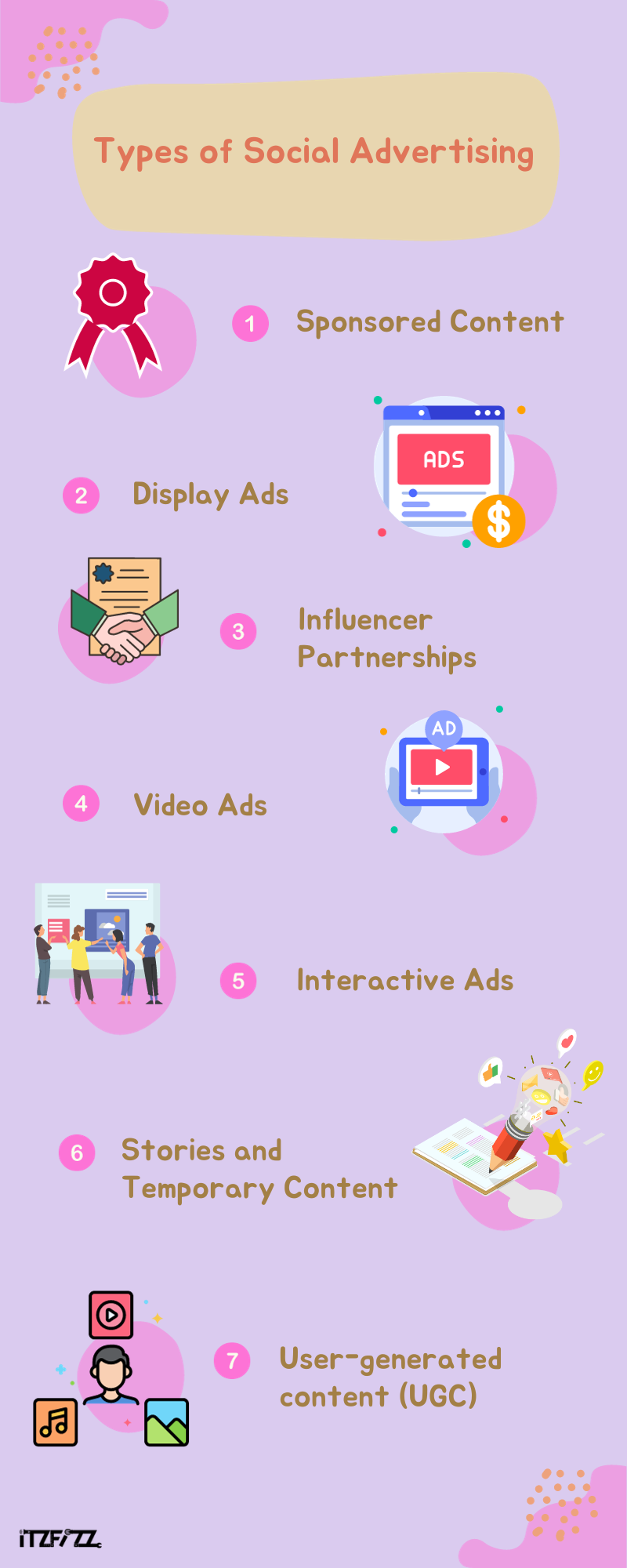 types of social advertising