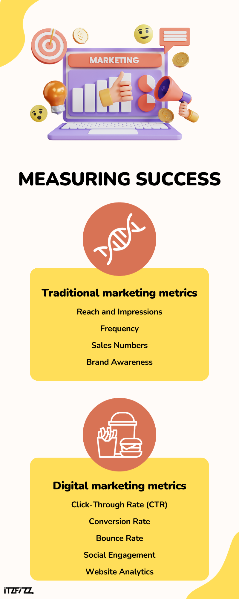 Measuring Success