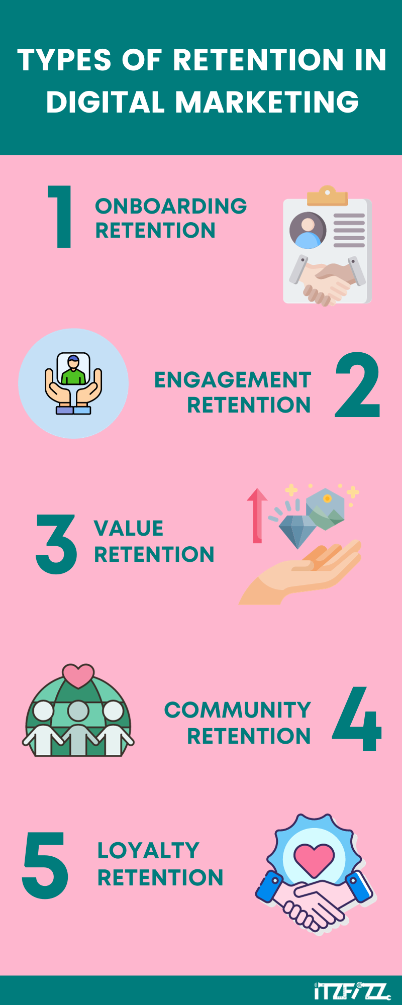 types of retention in digital marketing