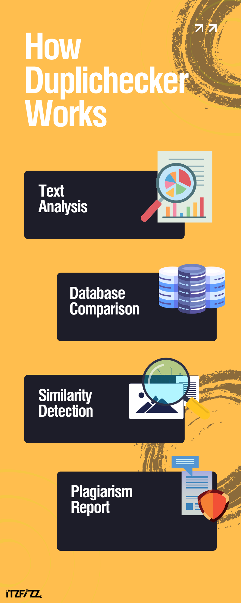 How Duplichecker Works?