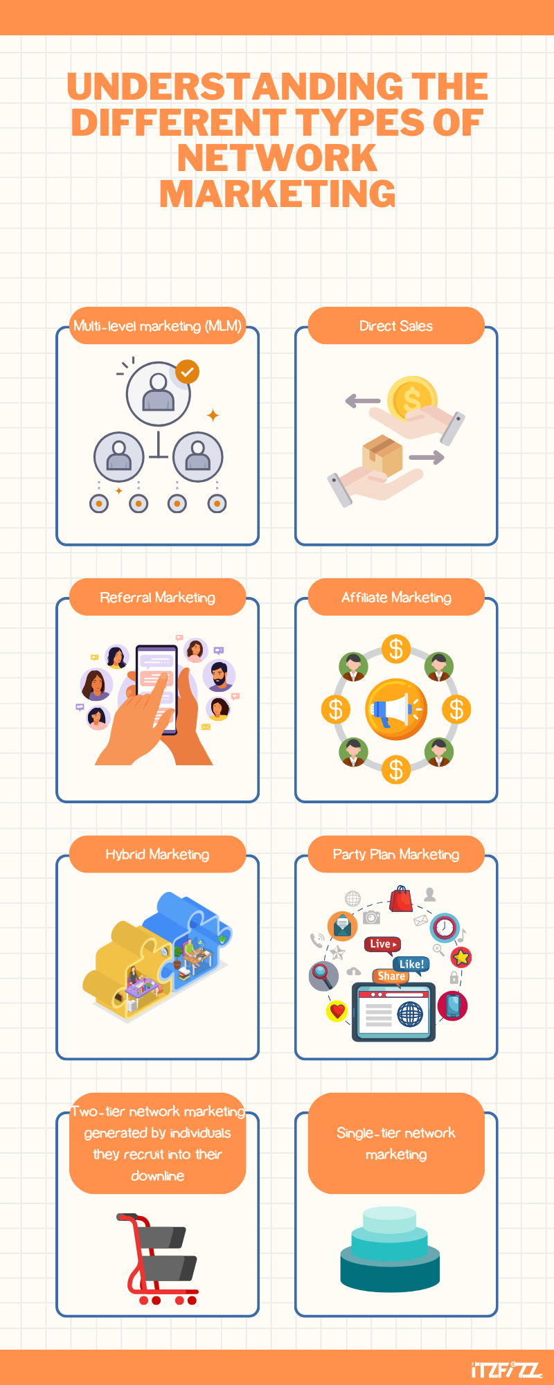 understanding diff types